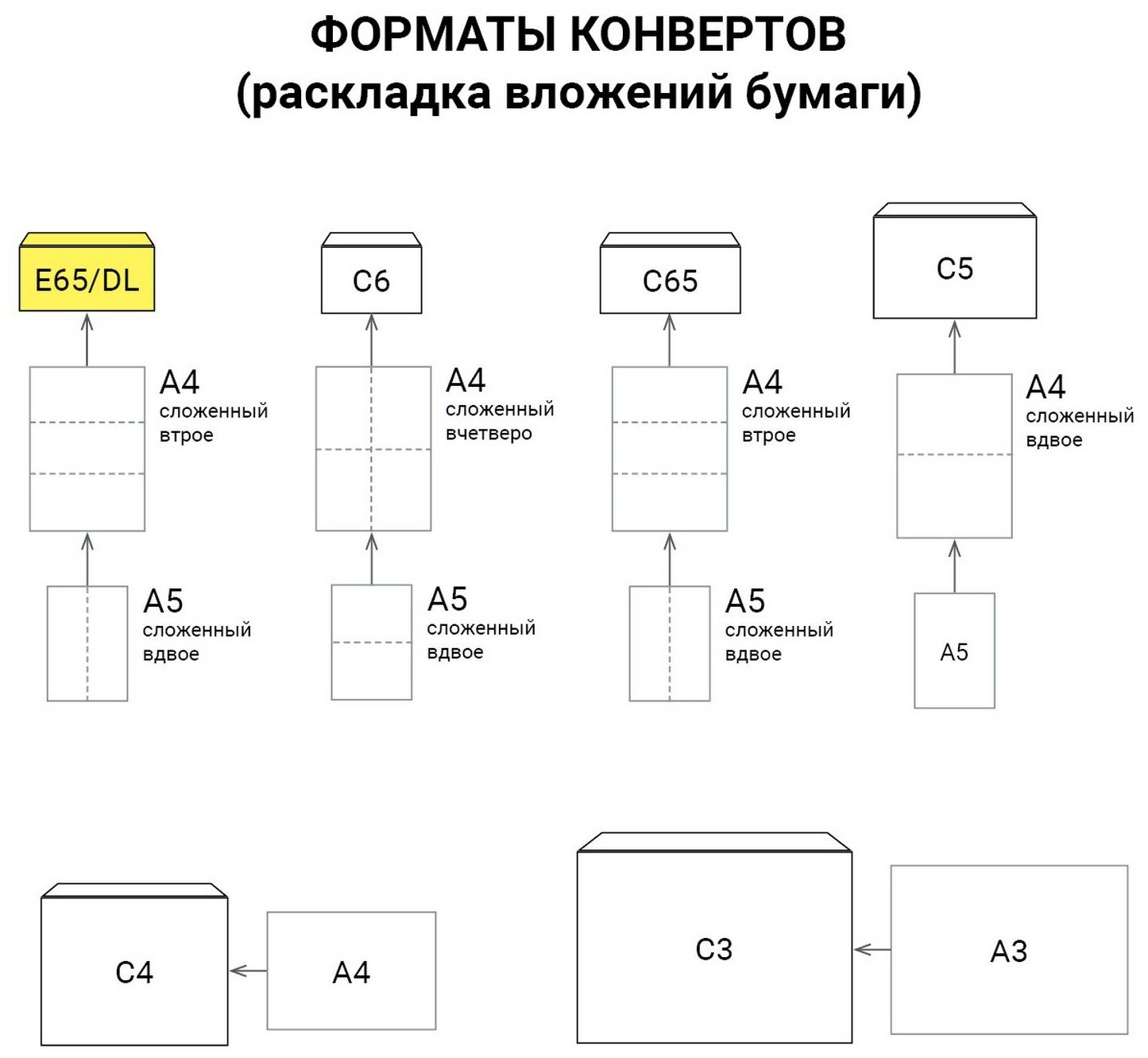 Конверт Е65, стрип, белый (25шт) (110х220мм) (122449) Brauberg - фото №9