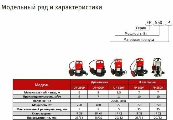 Дренажный насос для чистой воды STI UP-550 P (550 Вт)