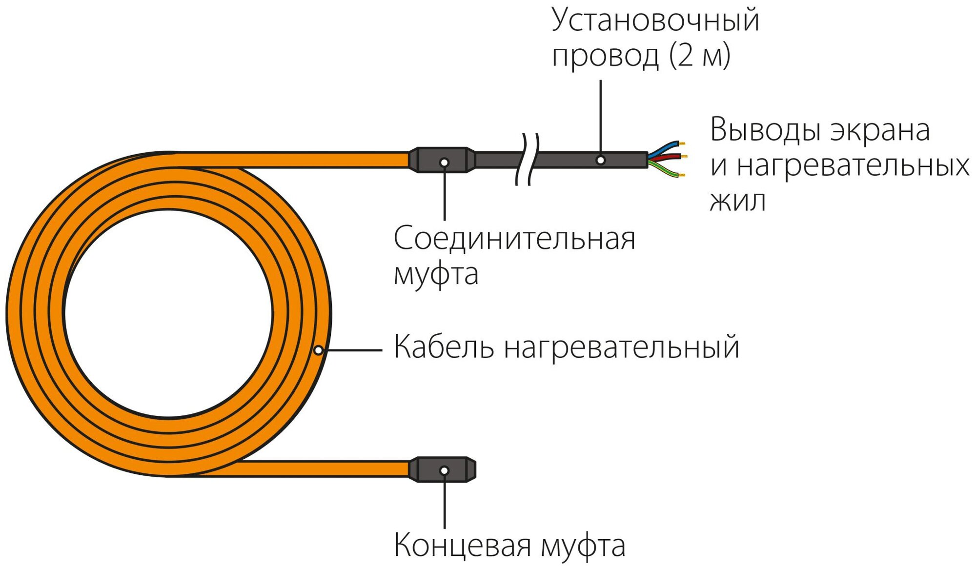 Греющий кабель для прогрева бетона 40 кдбс 5 метров, 220В