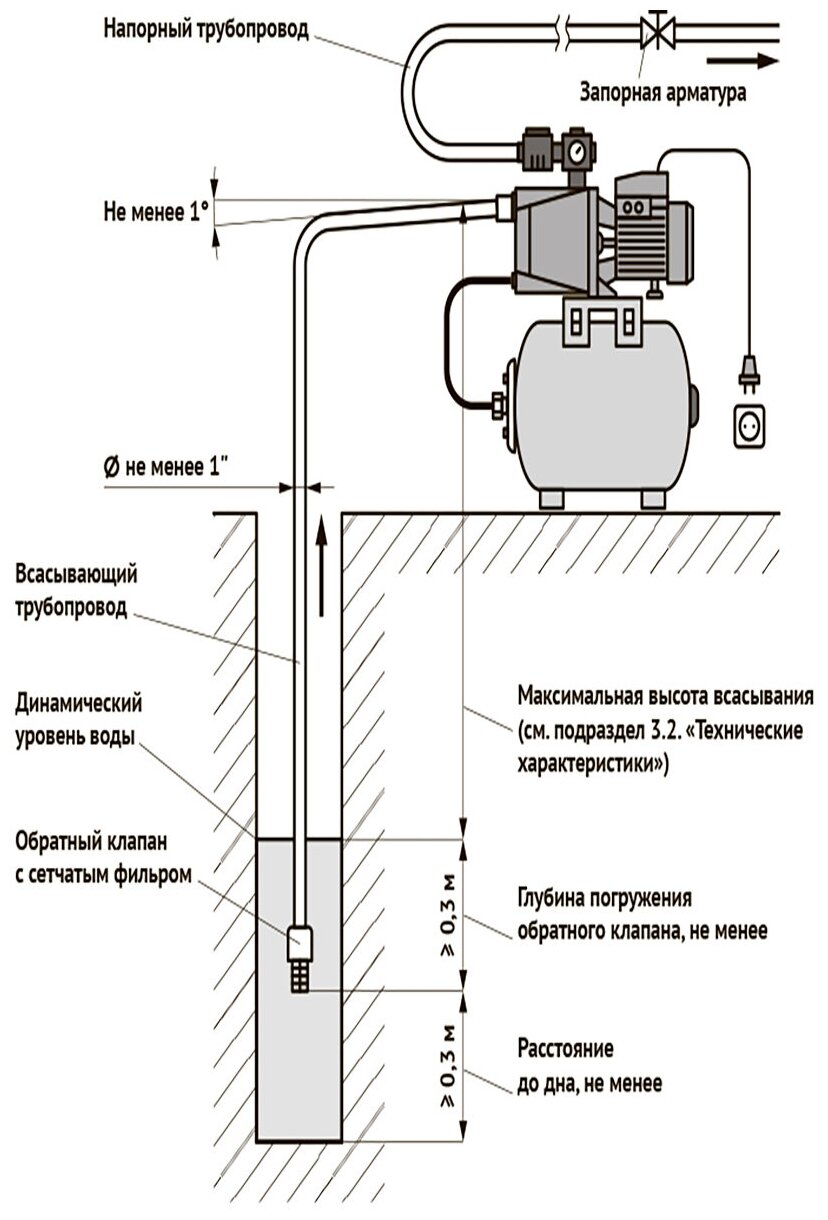 Насосная станция Unipump акваробот JS 60