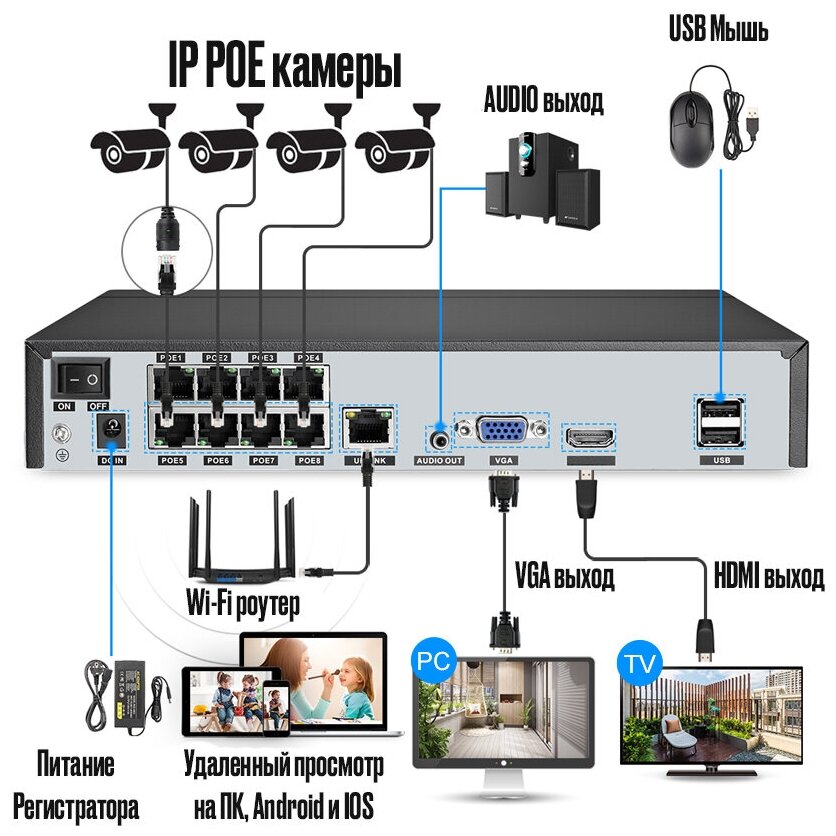 Цифровой проводной IP POE комплект видеонаблюдения на 4 камеры 4Mp со звуком для улицы и помещений MiCam Tech 4213P Grey