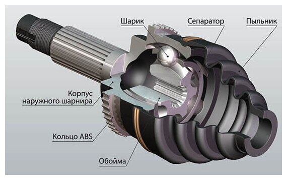 Шрус Наруж. ком/Кт [Abs] 45Z[Roulex, Dk] JP Group арт. 1143301210