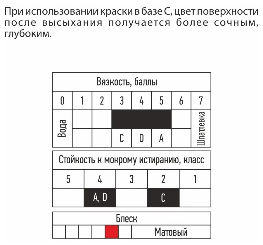 "Прогресс" Краска влагостойкая для ванн и кухонь "ВД-АК-203" База А - 7 кг - 4,5 л - фотография № 3