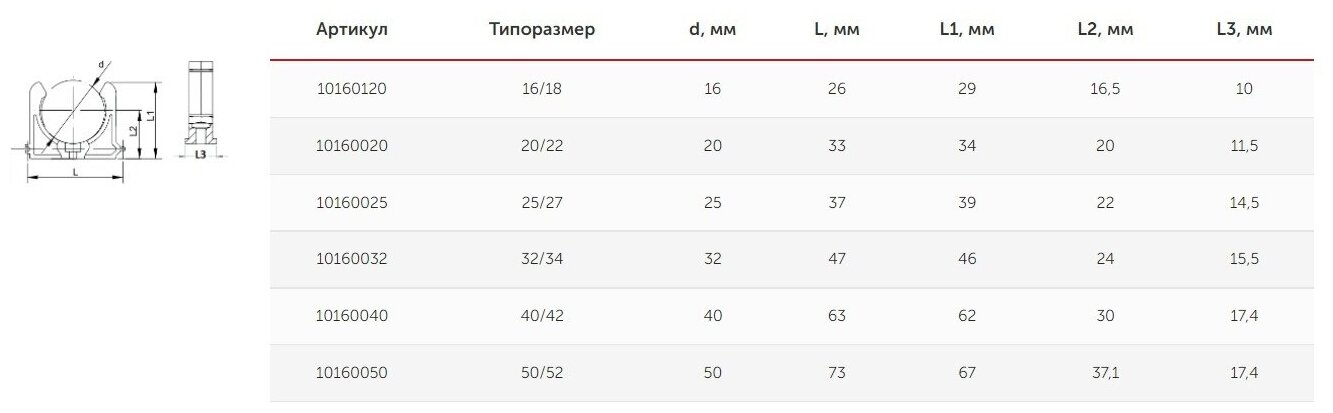 Опора с креплением 20 - 22 мм полипропиленовая PPR белая Valfex (26шт) - фотография № 2