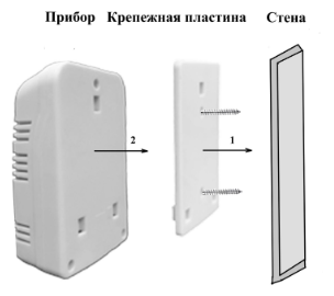 Датчик утечки газа Кенарь GD50-N метан СН4