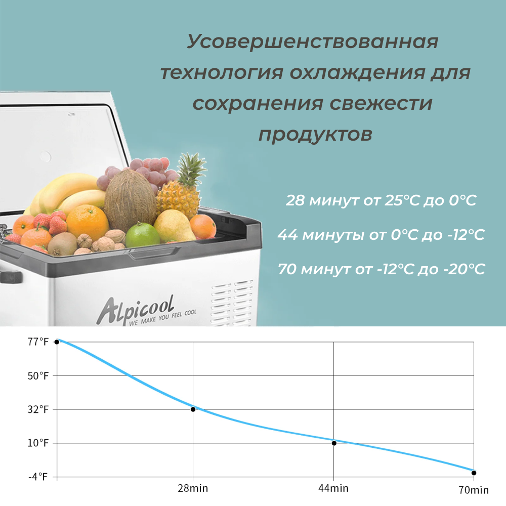 Автохолодильник Alpicool C30 (12/24) ( компрессорный портативный автомобильный холодильник)