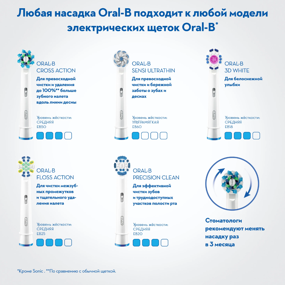 Oral-B - фото №19