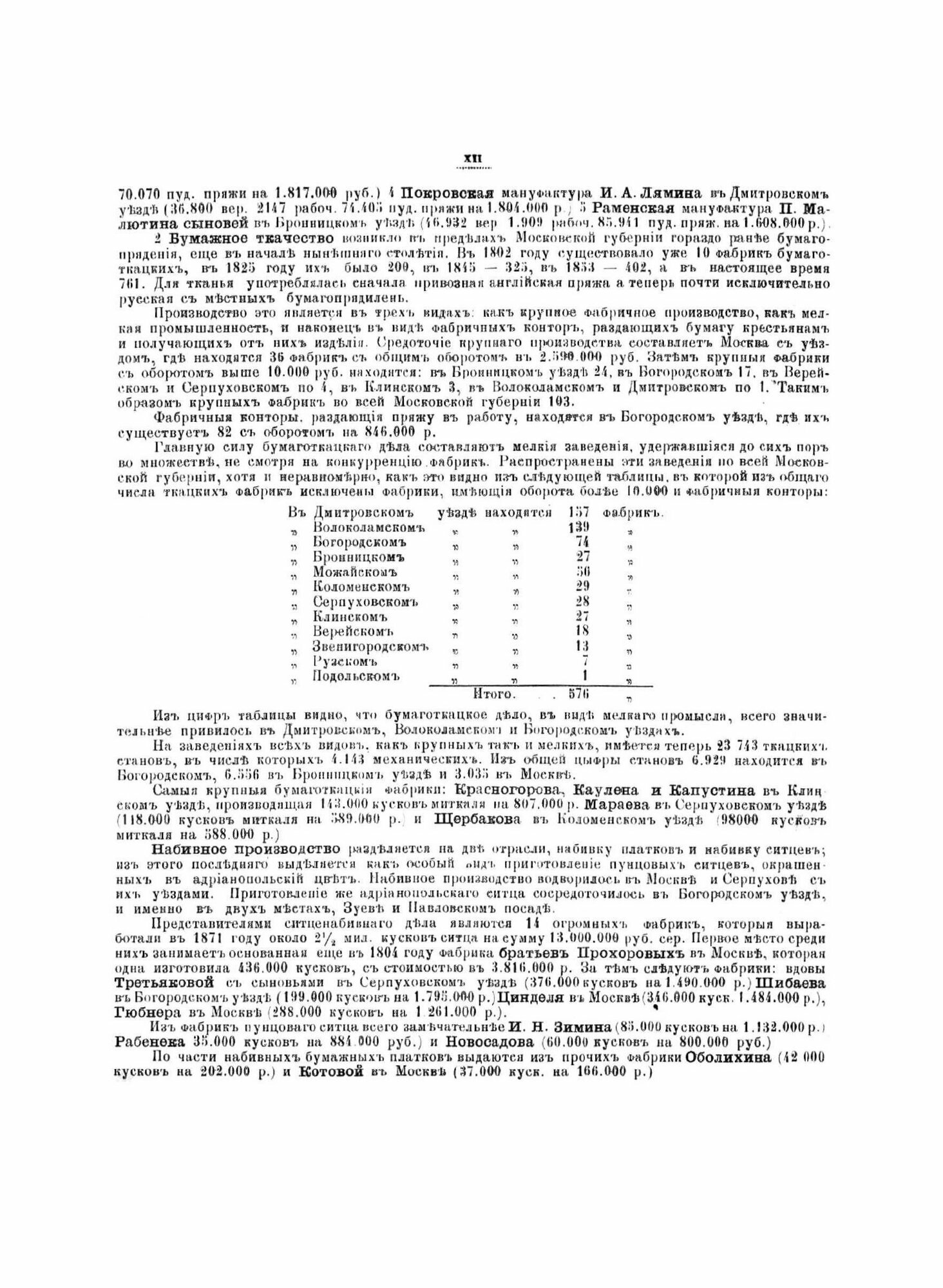 Книга Атлас мануфактурной промышленности Московской губернии - фото №10