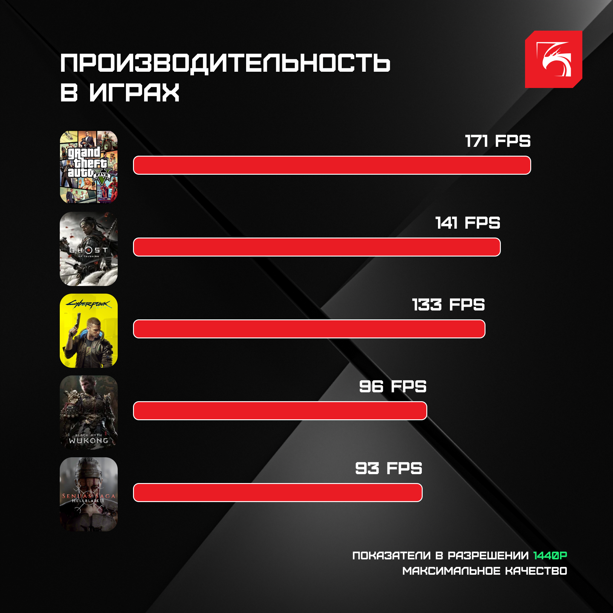 Игровой компьютер DigitalRazor i7-14700KF+RTX5080+32GB DDR5+2TB SSD — фото 1
