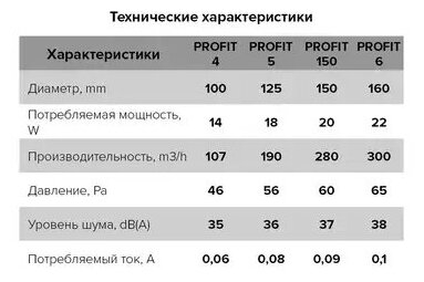 Вентилятор осевой канальный вытяжной Era Profit 4, D 100, 14 Вт - фотография № 10