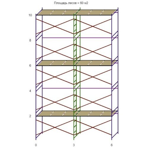 Леса строительные (ДхВ) 6х10 метра с 3 ярусами настилов