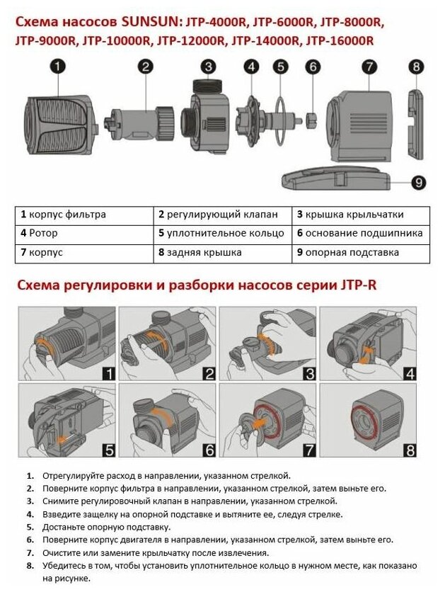 Насос для пруда регулируемый JTP10000R кабель 10м производительность 10000 литров в час - фотография № 2