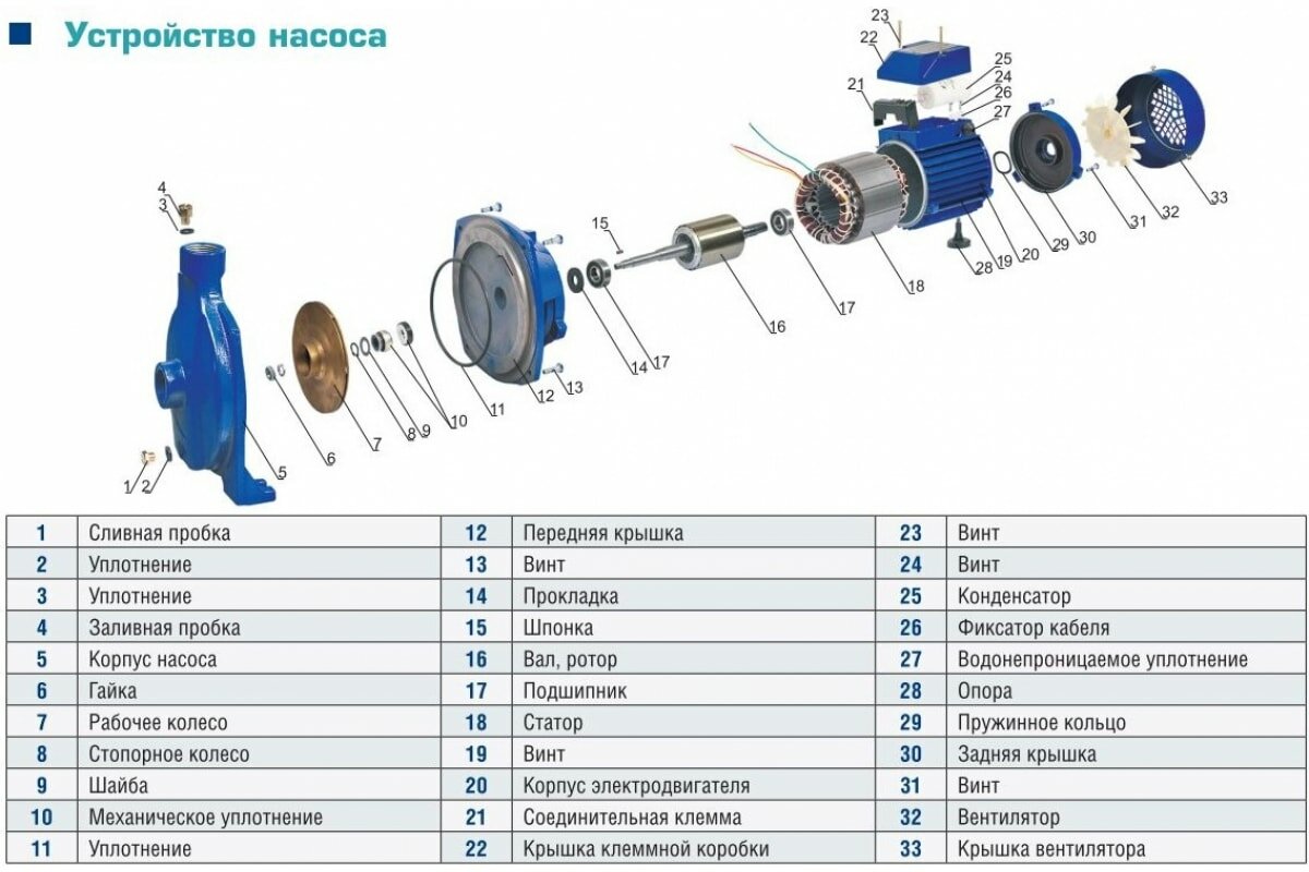 Центробежный насос AquamotoR - фото №8