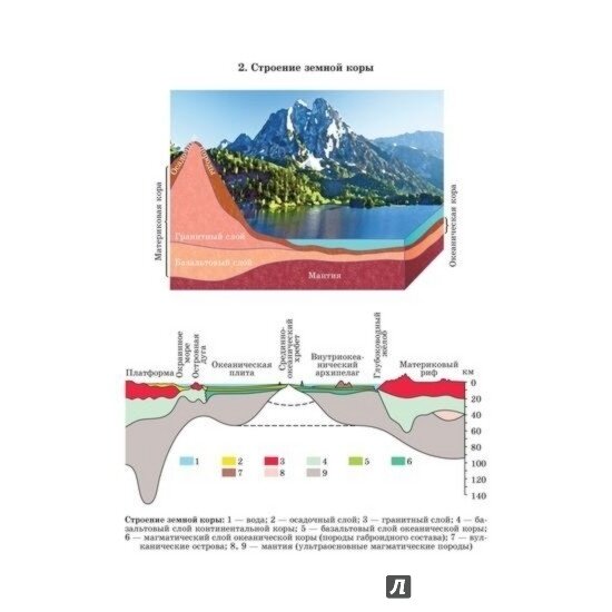 Справочник школьника по географии. 6-10 классы - фото №7
