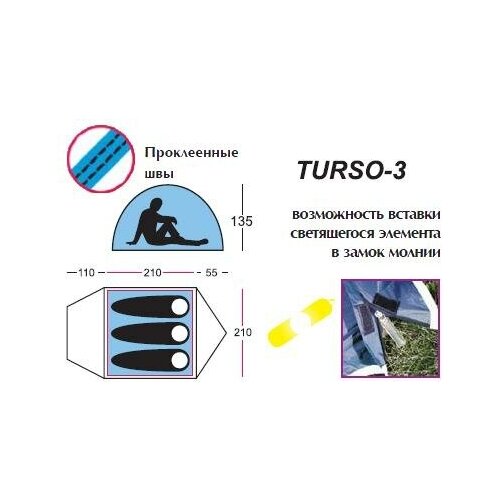 палатка туристическая savarra glasgo 4 Палатка туристическая Savarra TURSO 3