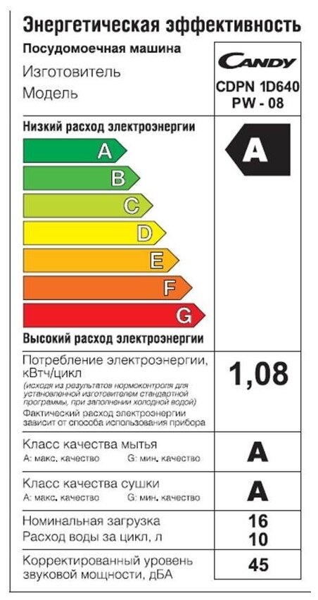 CANDY CDPN 1D640PW-08 Посудомоечная машина - фотография № 7