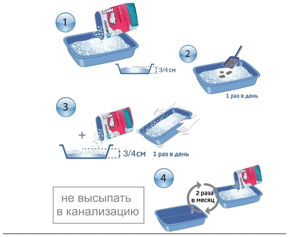 Силикагелевый наполнитель Grodo антибактериальный, 3.8 л - фотография № 3