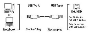 Кабель Hama USB A-USB A, M-M 1,8м Blue (H-39676) - фото №2