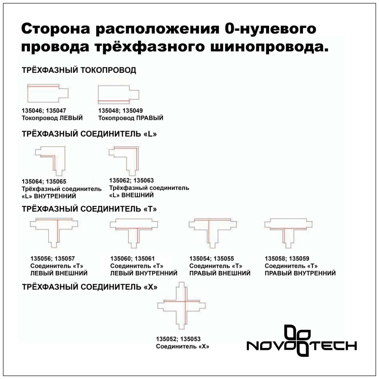 Соединитель-токопровод-левый для трёхфазного шинопровода NOVOTECH 135047 черный