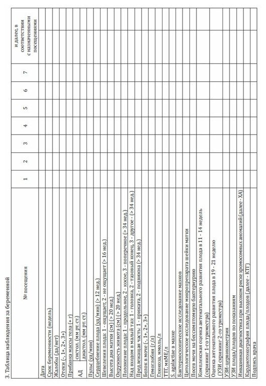 Индивидуальная медицинская карта беременной и родильницы учетная форма n 111 у 20