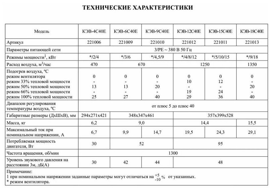 Тепловентилятор Тепломаш КЭВ- 9С40Е - фотография № 4