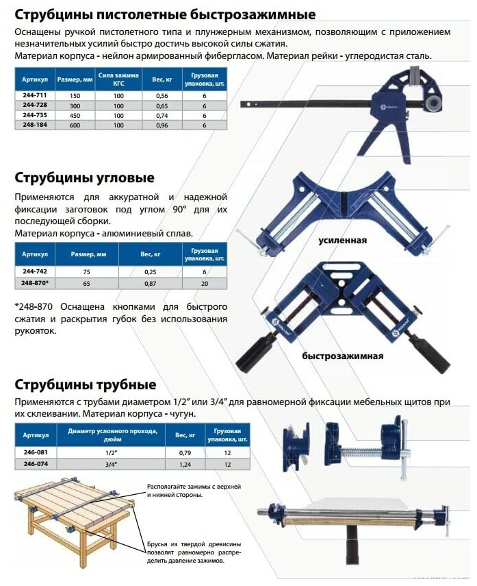 Струбцина трубная кобальт 3/4", коробка (246-074)