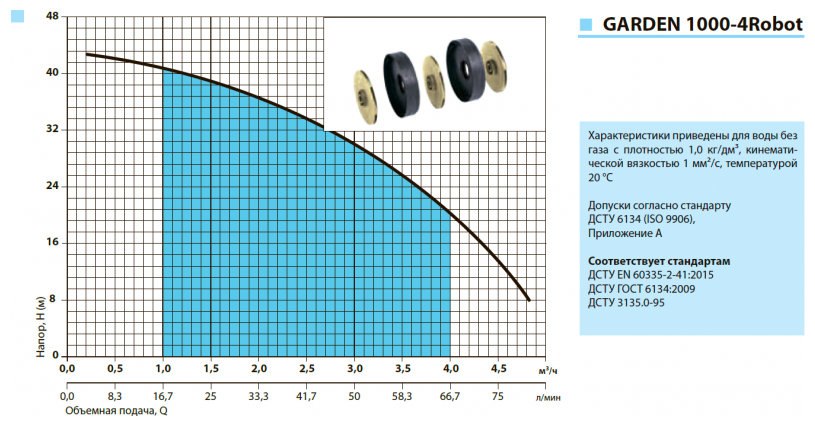 Насос погружной Garden 1000-4Robot "Насосы+" - фотография № 6