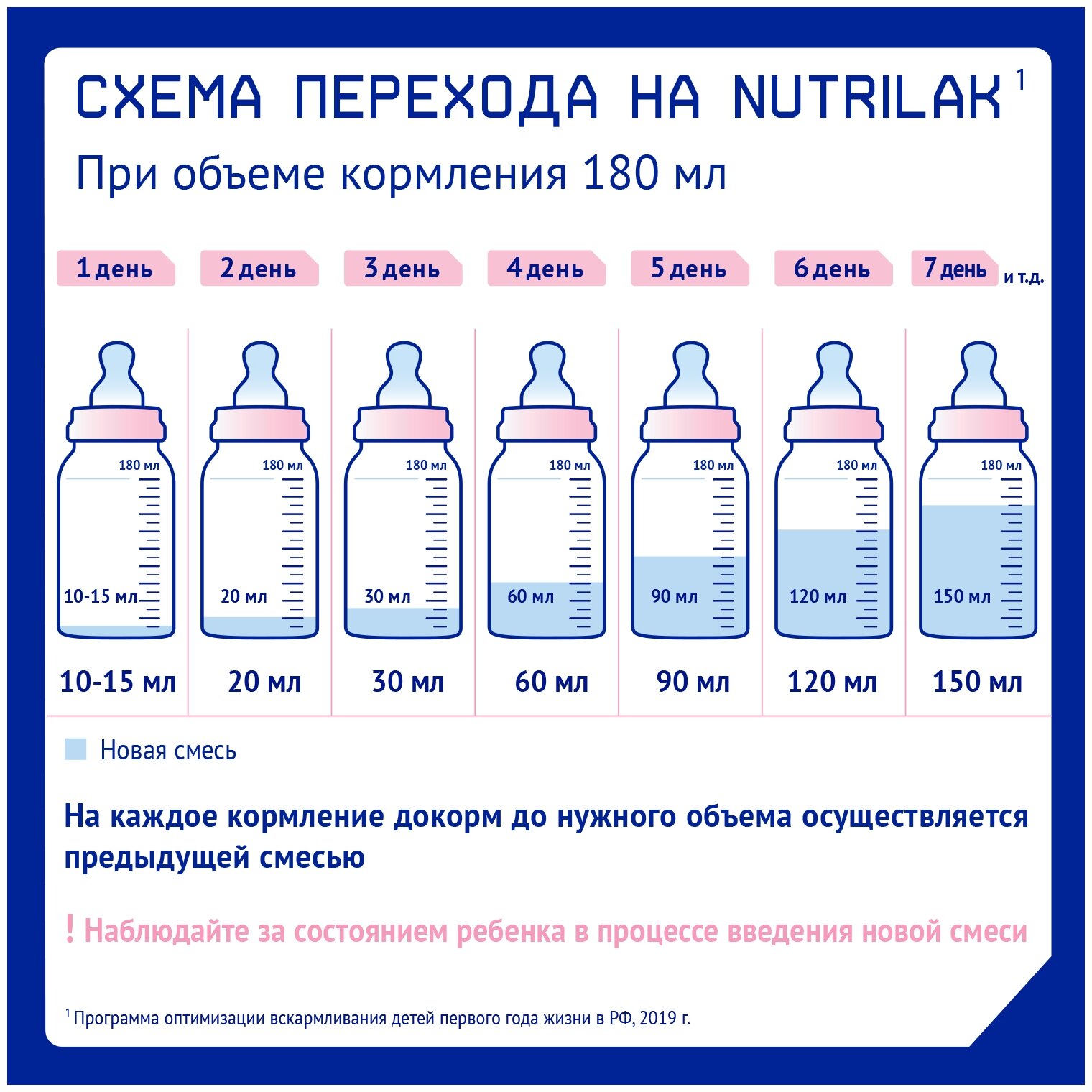 Смесь Nutrilak Premium 3 молочная, 600 г - фото №7