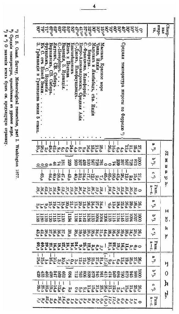 Книга Климаты Земного Шара (Воейков Александр Иванович) - фото №8