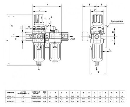 GARWIN PRO 807660-14-5 Модульная группа для подготовки воздуха с регулятором давления и манометром 1/4" 5 мкм