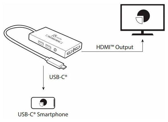 Внешняя карта видео захвата j5create + USB-хаб: 1x HDMI-вход 1x HDMI-выход 2x USB-A 1x 35мм аудио