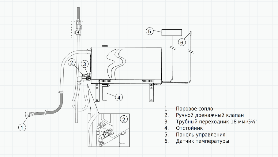 Парогенератор Harvia Helix HGX45XW (4.5 кВт, с пультом WiFi) - фотография № 14