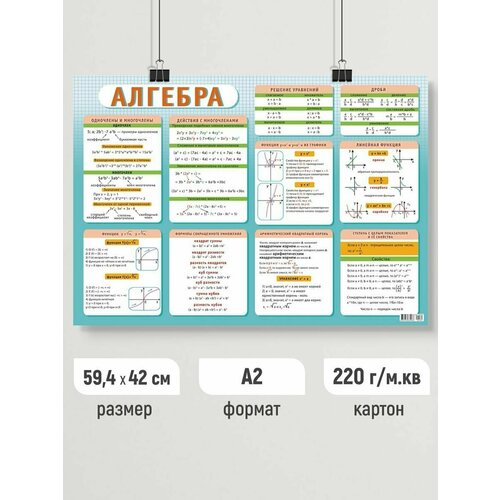 Обучающий плакат по Алгебре, шпаргалка, постер для школы А2