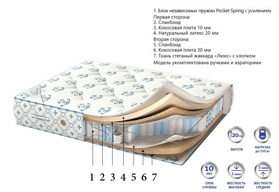 Матрас CORRETTO DE LUXE EVRO LATEX 80x160