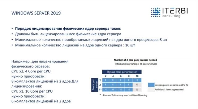 Ключ активации Windows Server 2016 Server Standard бессрочная лицензия — фото 1