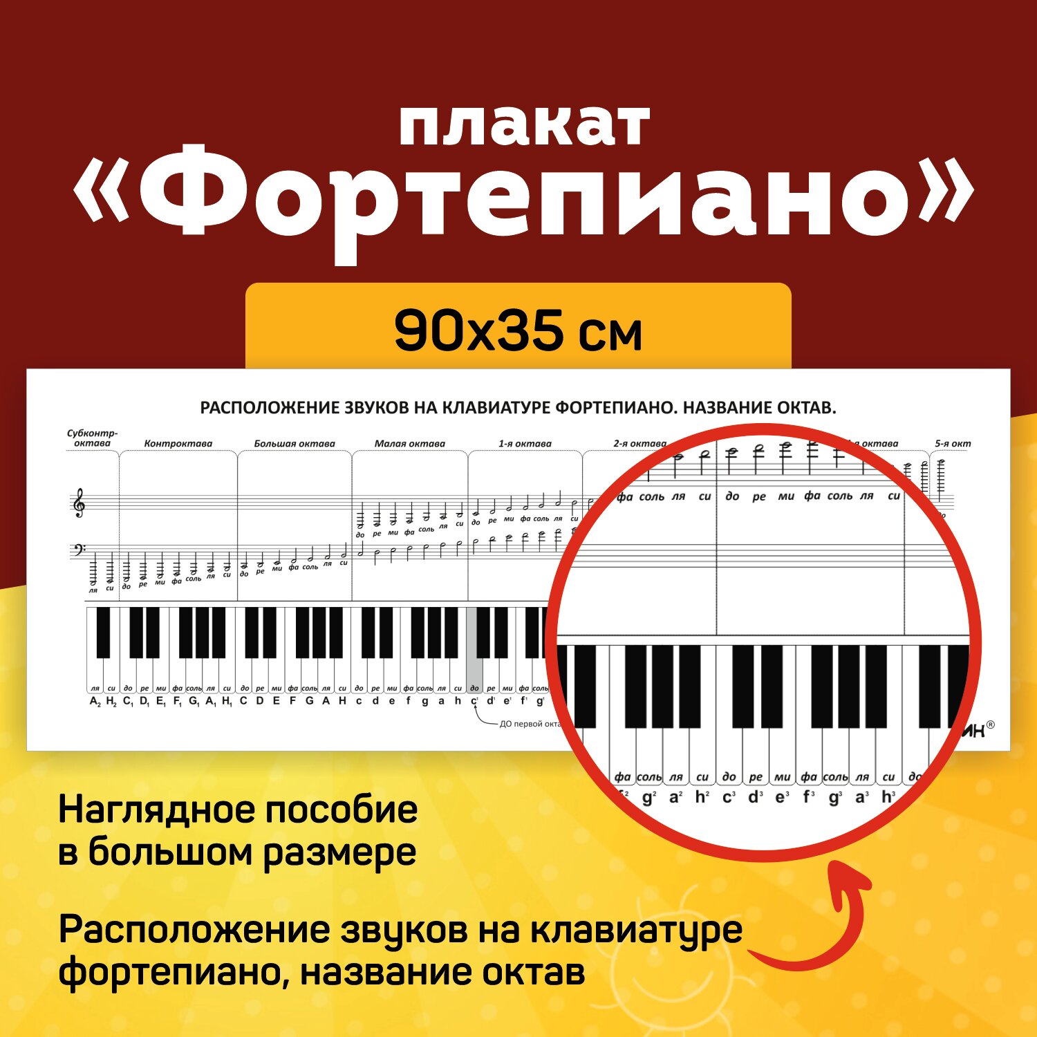 Плакат обучающий Фортепиано, нотный стан