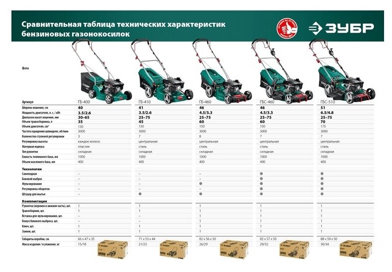 Газонокосилка роторная Зубр ГБ-400 - фото №9