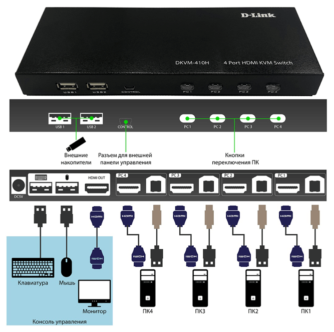 D-Link DKVM-410H/A2A, 4-портовый KVM-переключатель с портами HDMI и USB (DKVM-410H/A2A) - фото №17