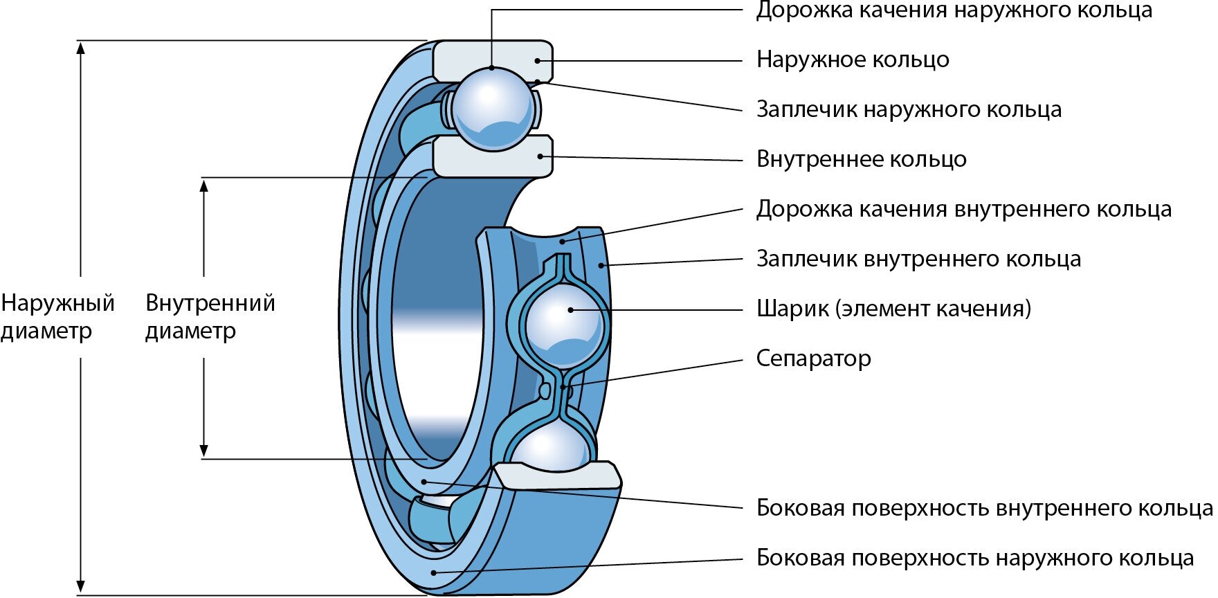 Подшипник 6003 2RS размер 17x35x10(180103) производителя SKF