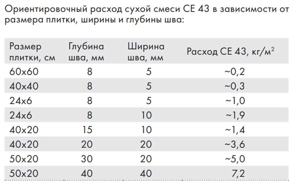 Затирка цементная Ceresit CE 43/2 водоотталкивающая цвет серый - фото №13