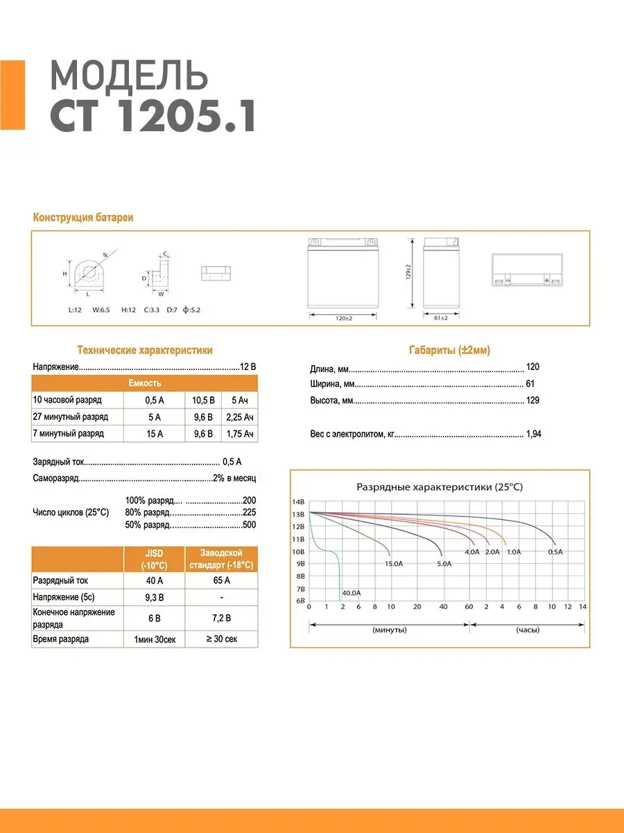 Аккумулятор DELTA Battery CT 12051 120x62x129