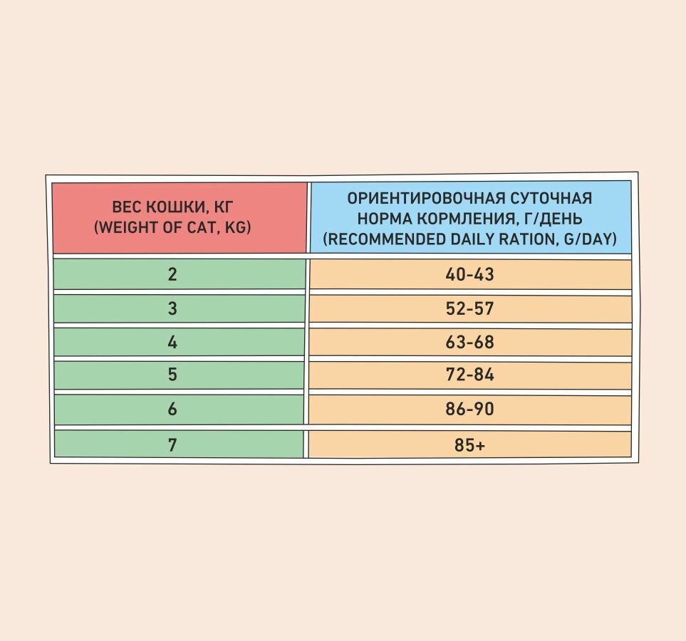 Корм сухой для кошек профилактика МКБ 10 кг ZILLII (Зиллии) Urinary PH контроль, Индейка — фото 1