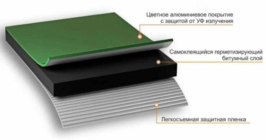 Герметезирующая лента технониколь NICOBAND, цвет зеленый, 0,1х3м - фотография № 3