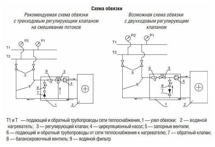 Водяной нагреватель для прямоугольных каналов WHR 400*200-3 - фотография № 5