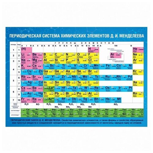 таблица д и менделеева Обучающий плакат Таблица Д. И. Менделеева, А4 (20 шт)