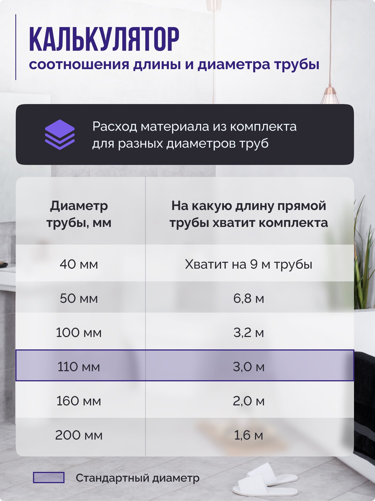 Шумоизоляция для канализационных труб SGM STANDARD. Звукоизоляция воздуховодов вентиляции, для ванной и кухни — фото 1