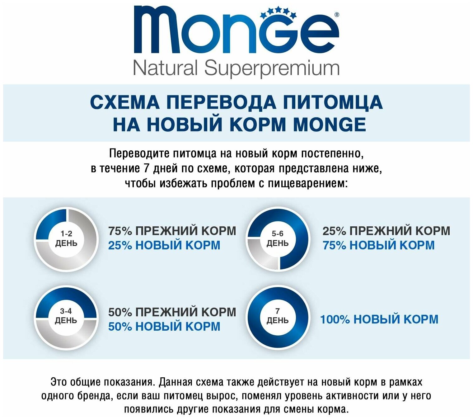 Влажный корм Monge Natural для взрослых кошек, тихоокеанский тунец с курицей, 80г - фото №5