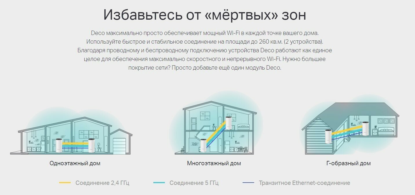 Wi-Fi Mesh система TP-LINK Deco E4 2-pack