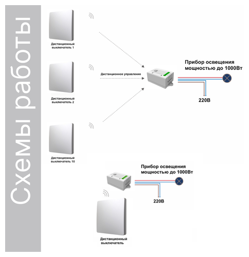 Умный беспроводной выключатель GRITT Space 1кл. серебристый комплект: 1 выкл. IP67, 1 реле 1000Вт 433 + WiFi с управлением со смартфона, S181110GRWF - фотография № 10
