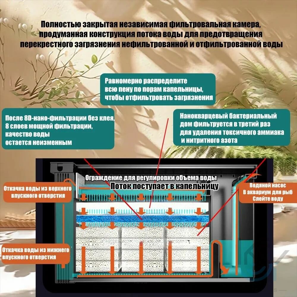 Аквариумы И Аквафермы Xiaomi Умный аквариум XIAOMEI 30 литров с управлением с мобильного телефона, водяным насосом, освещением и кормушкой, тестом качества воды, тестом температуры, отсеком для обратного фильтра